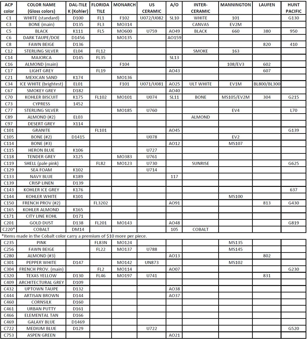 Solid Surface Cross Reference Chart