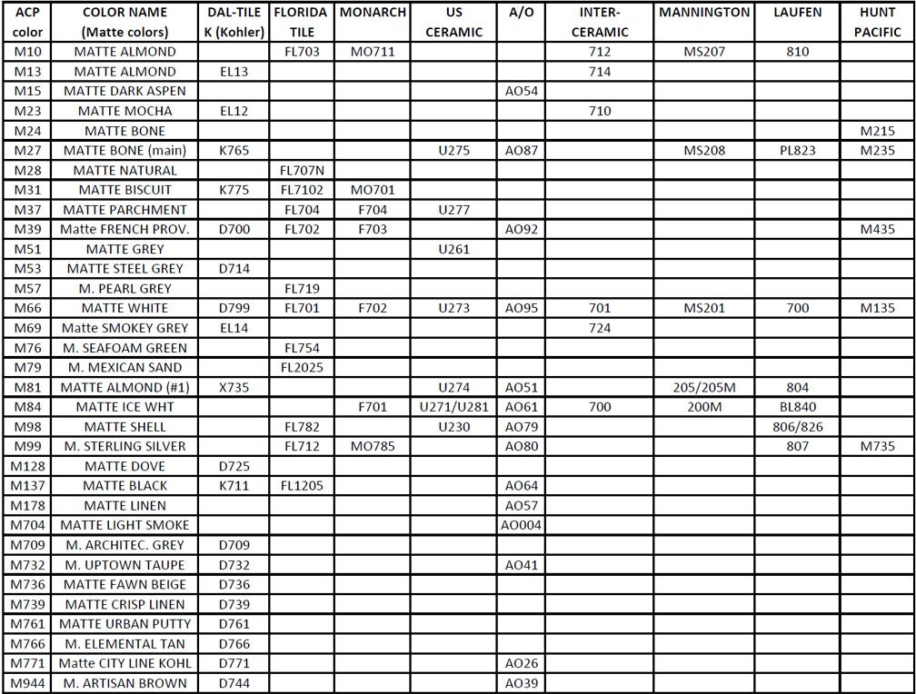 Access Tile Color Chart