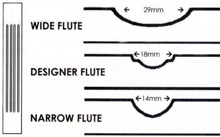 RTF Fluted Fillers options for decorative kitchens