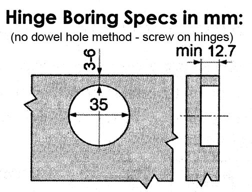 Blum hinge boring pattern without dowels