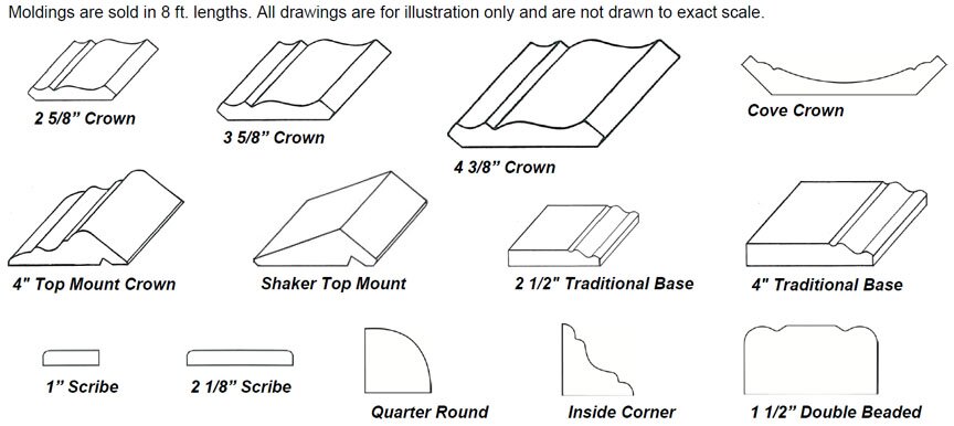 Brushy Creek Doors 3D laminate molding choices