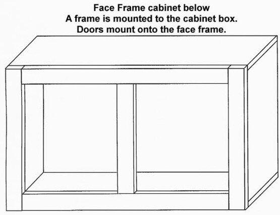 Measuring And Other Helpful Answers About Cabinet Doors Eclectic