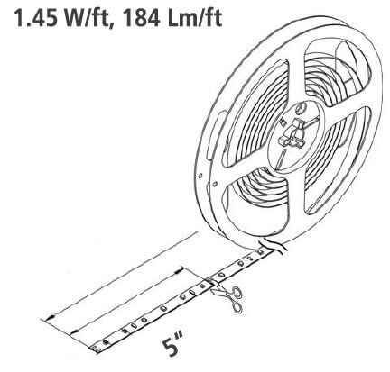 Hera Lighting TapeUltra cutting diagram U3