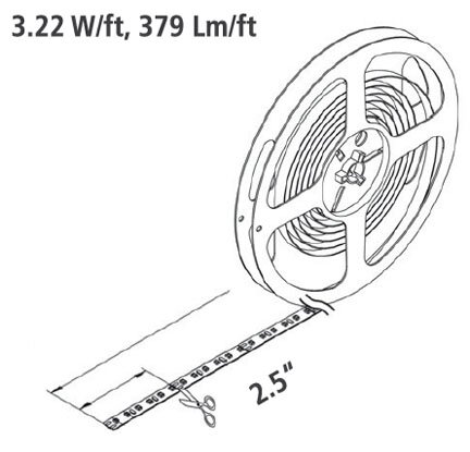 Hera Lighting TapeUltra cutting diagram U6