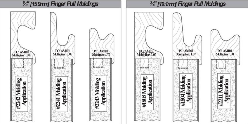 Walzcraft door melamine door wood finger pull diagram Walzcraft door melamine door wood finger pull diagram
